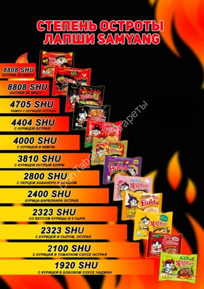 Лапша быстрого приготовления Самянг Hot Chicken Flavor Ramen 3x Spicy (супер острая) курица 140 г оптом  